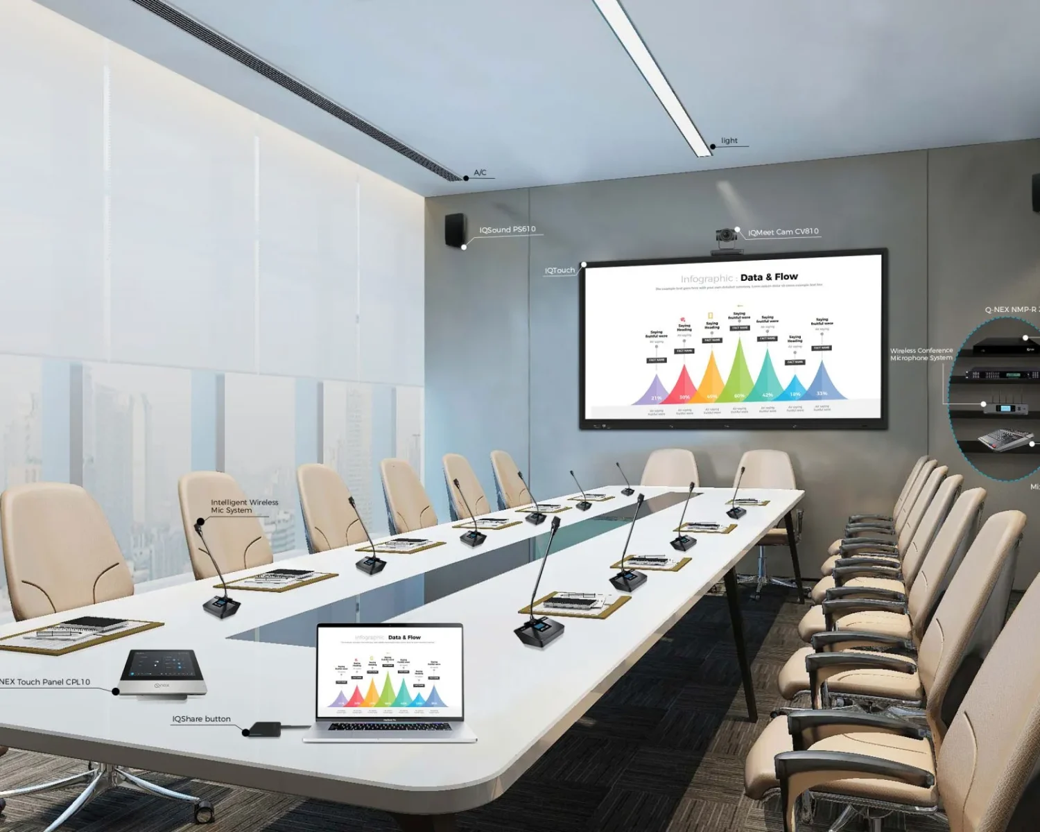 Professional conference room AV installation across Thailand. Audio systems, video conferencing, automation for boardrooms, hotels & training facilities. Free consultation.